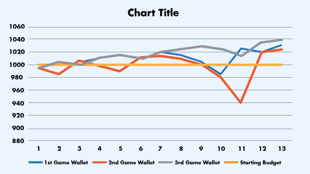 Martingale Strategy for Roulette Risks and Rewards