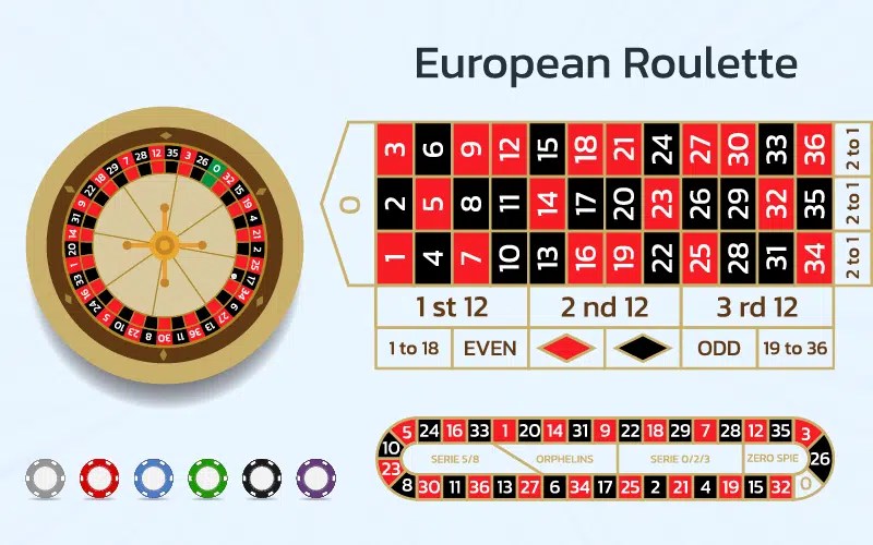 American vs European Roulette Learn the Differences!