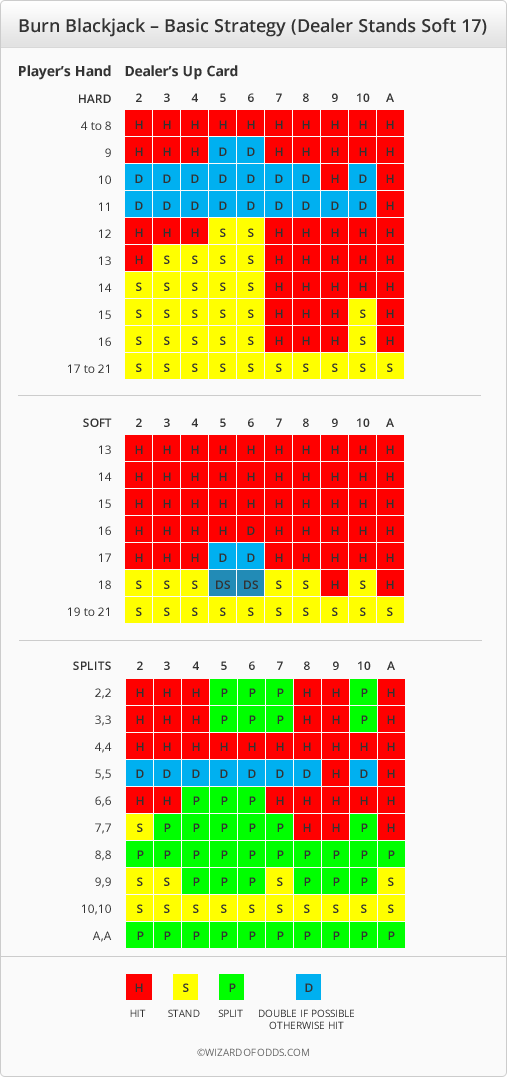 Degantis 20 (Burn 20 Blackjack)