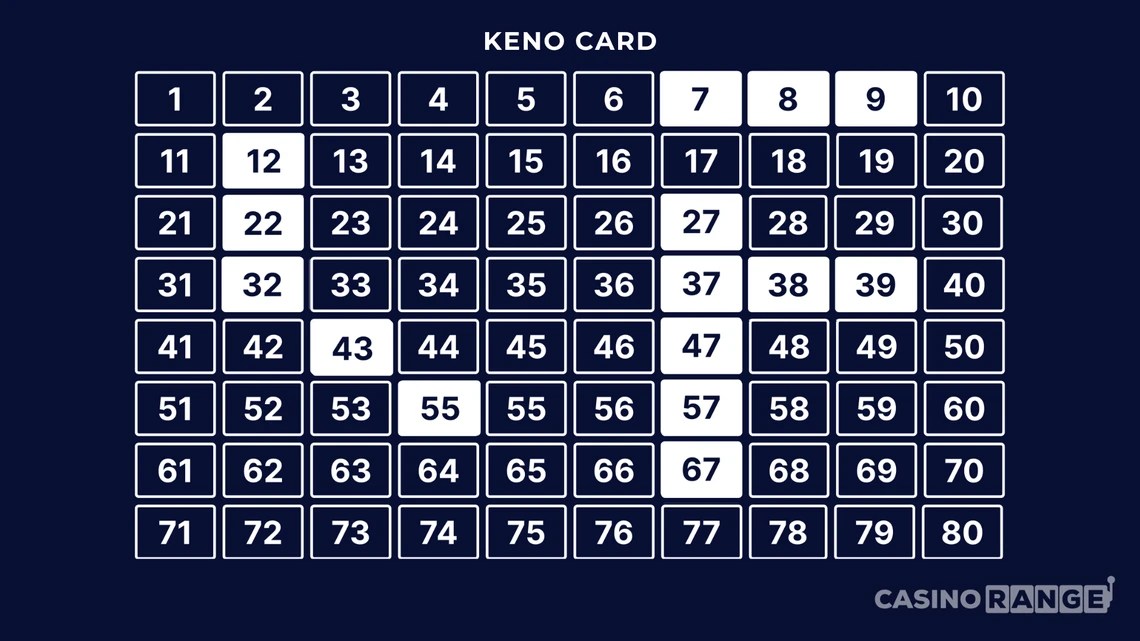 Which are the Best Patterns for Keno?