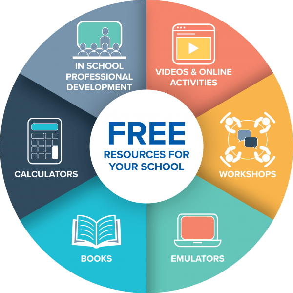 Program Benefits Casio Education Australia