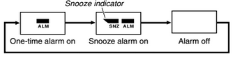 How to set alarm on Casio G-Shock GD-110