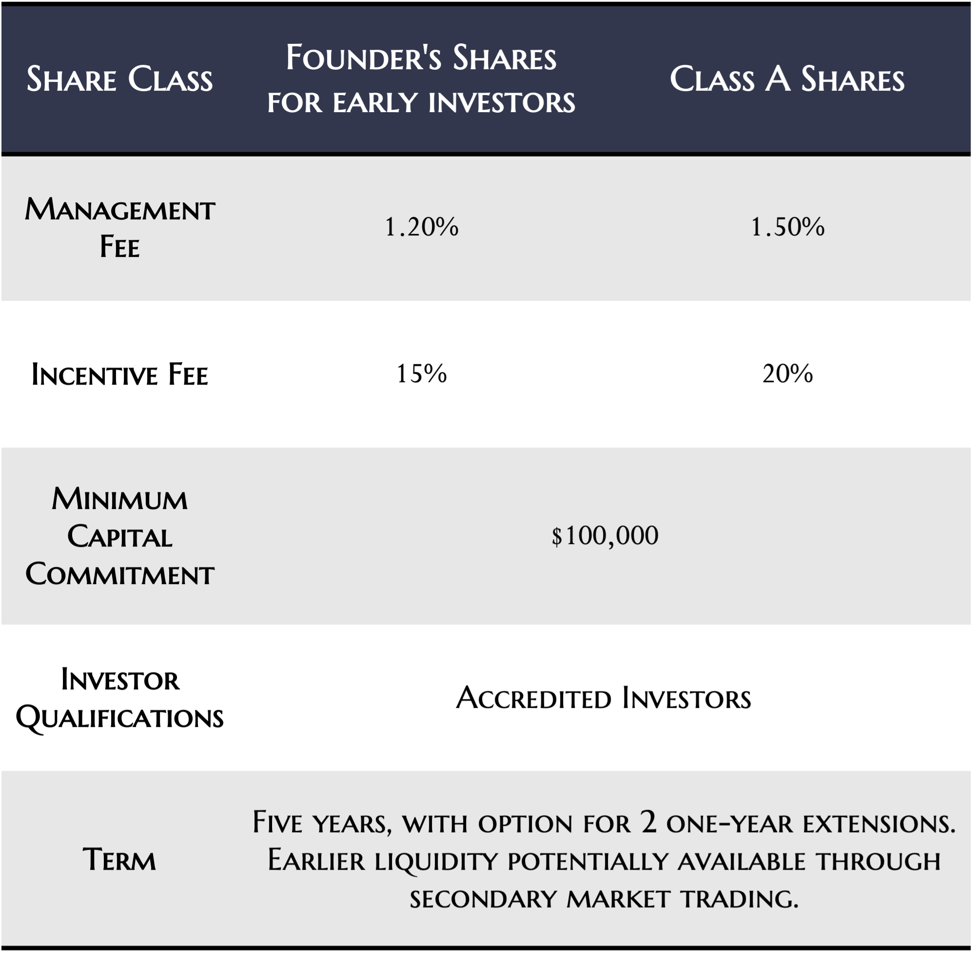 fund-structure.png – Cask100 Fund