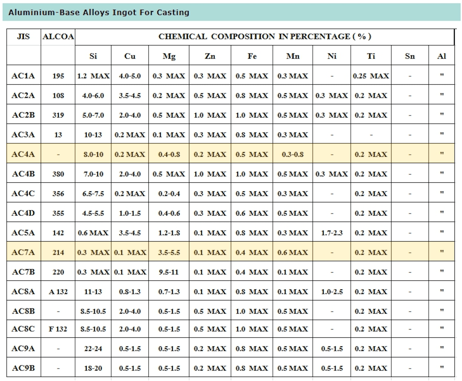 รับหล่ออลูมิเนียมอลูมิเนียมอัลลอย ตามแบบ เกรด 5083 AC4C A356 CASMETALS