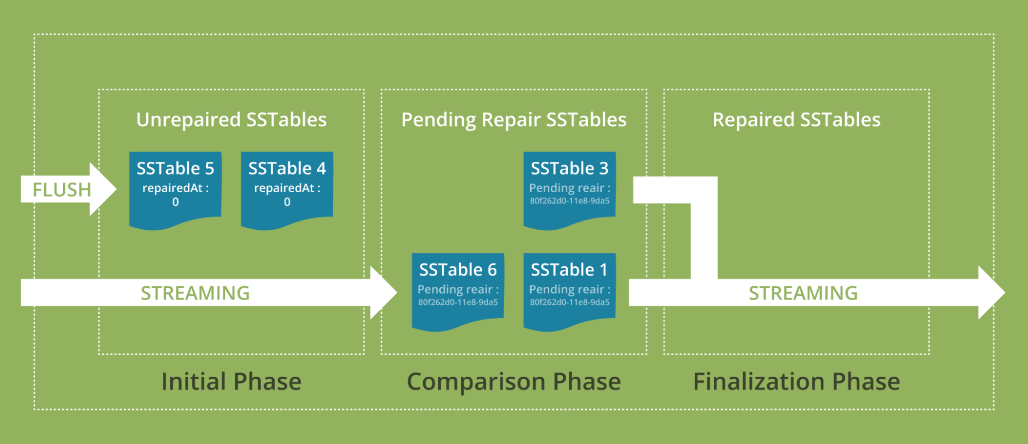 Apache Cassandra Apache Cassandra Documentation