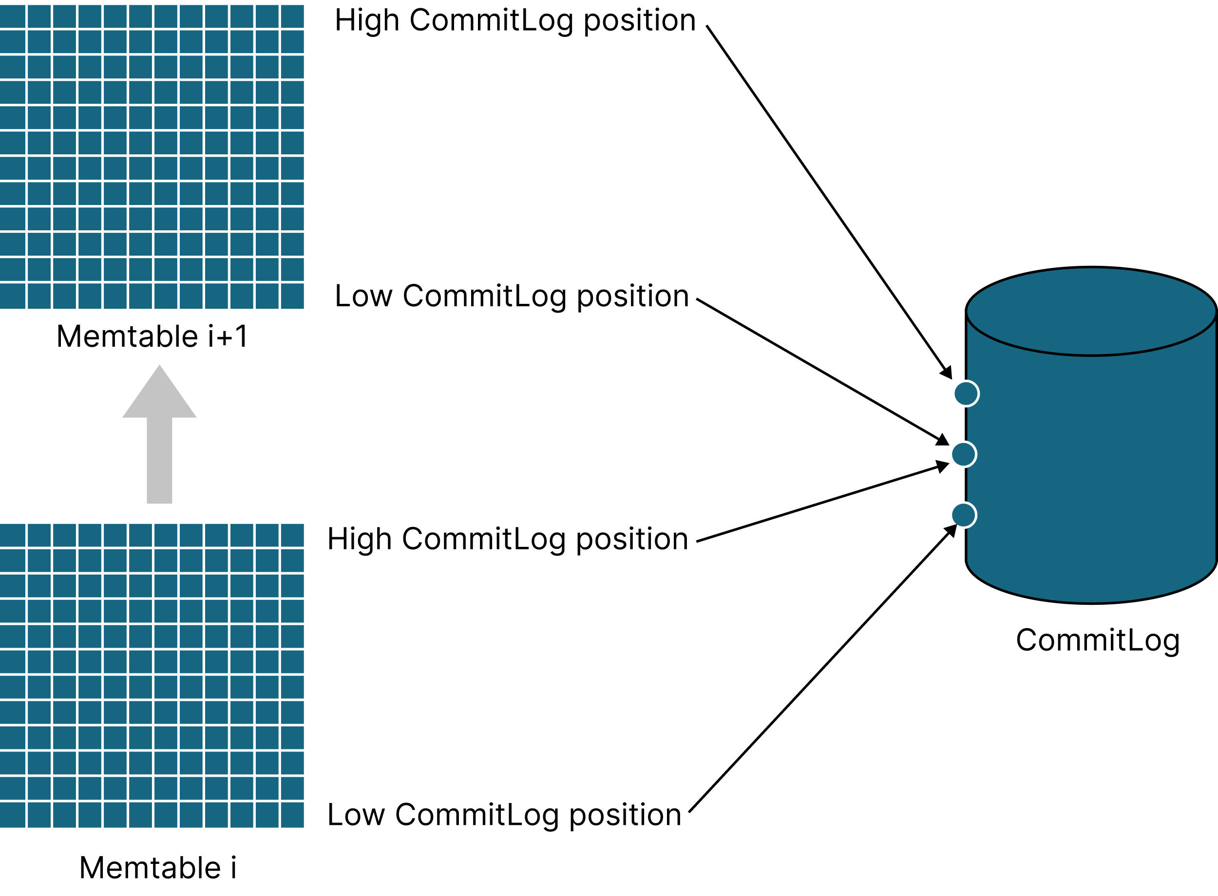 Apache Cassandra Apache Cassandra Documentation