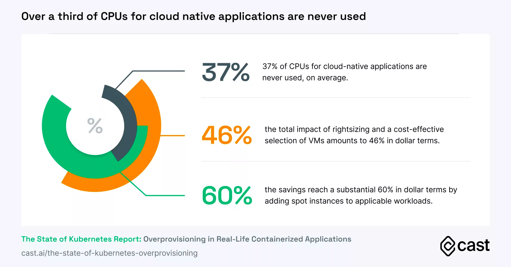 AWS Savings Plan Can You Reduce Your Cloud Costs Further? CAST AI Automation