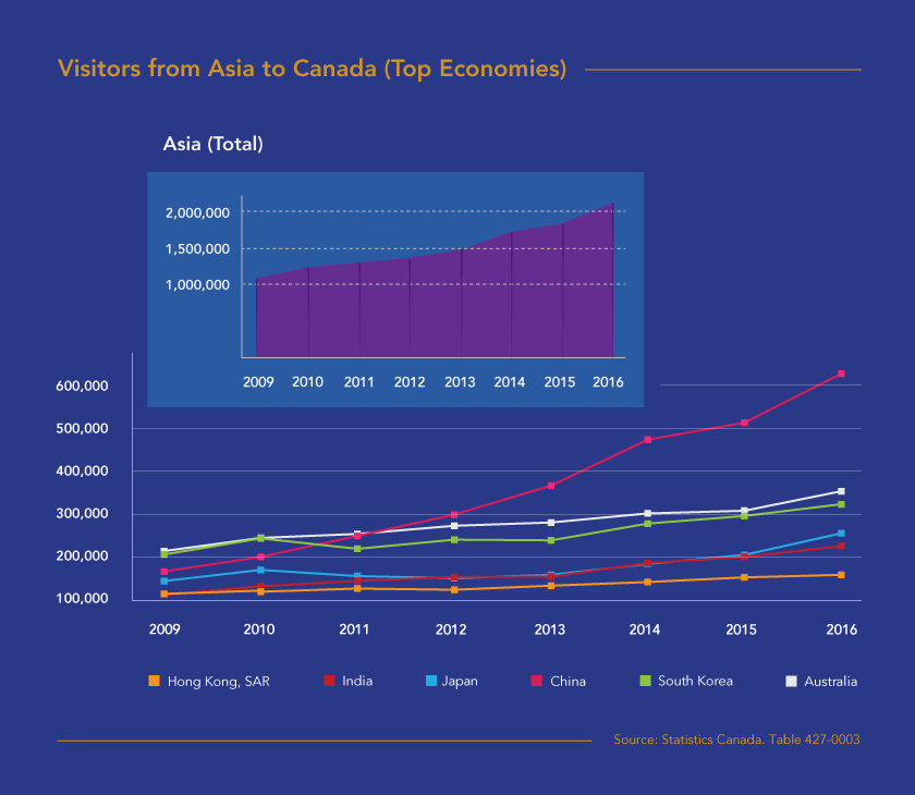 Pacific Partnerships Connecting Indigenous People in Canada to