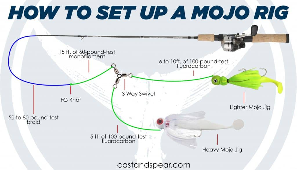 How To Tie Mojo Rig For Bass Fishing- Cast And Spear