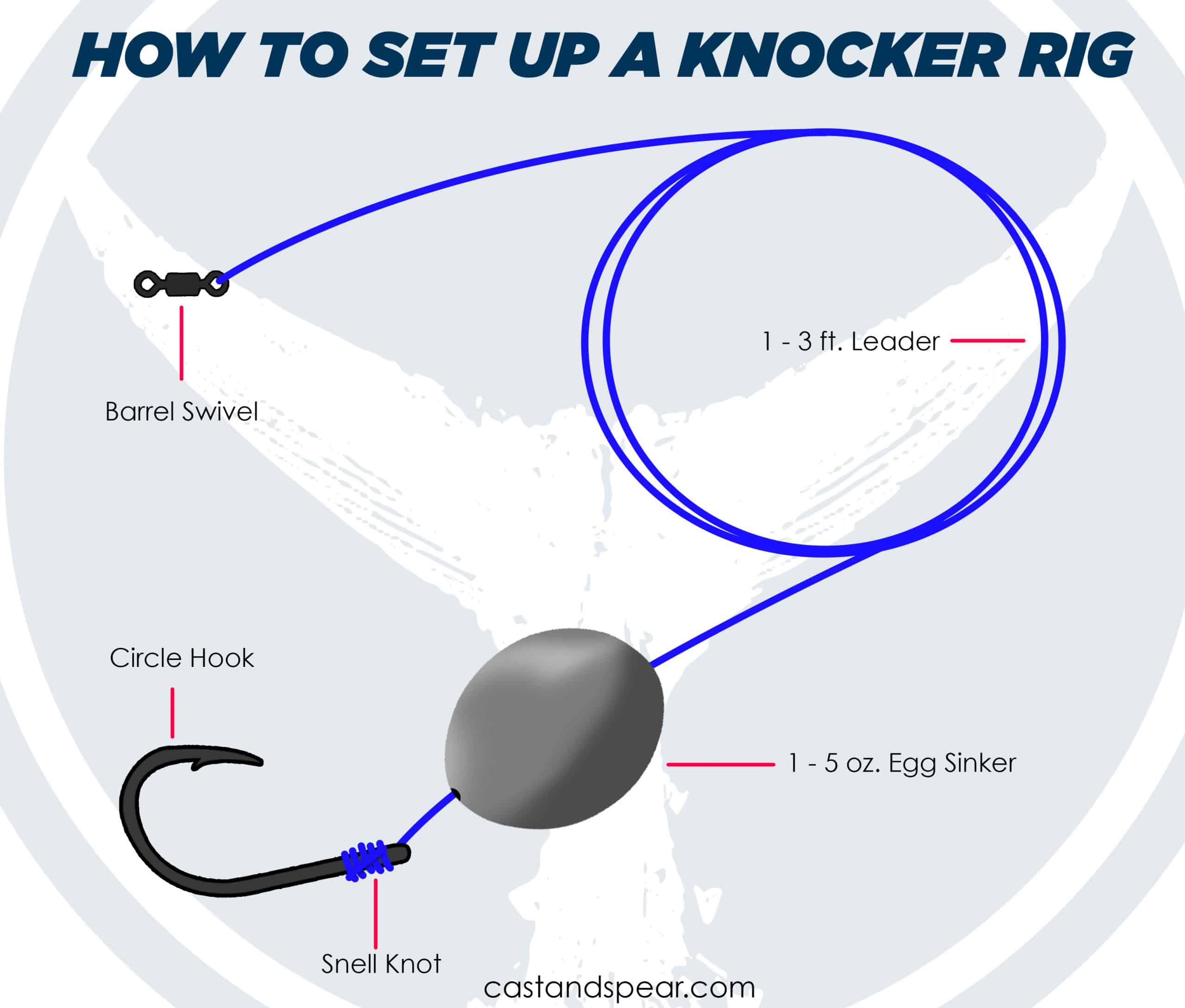 Knocker Rig: How To Make A Knocker Rig The Easy Way