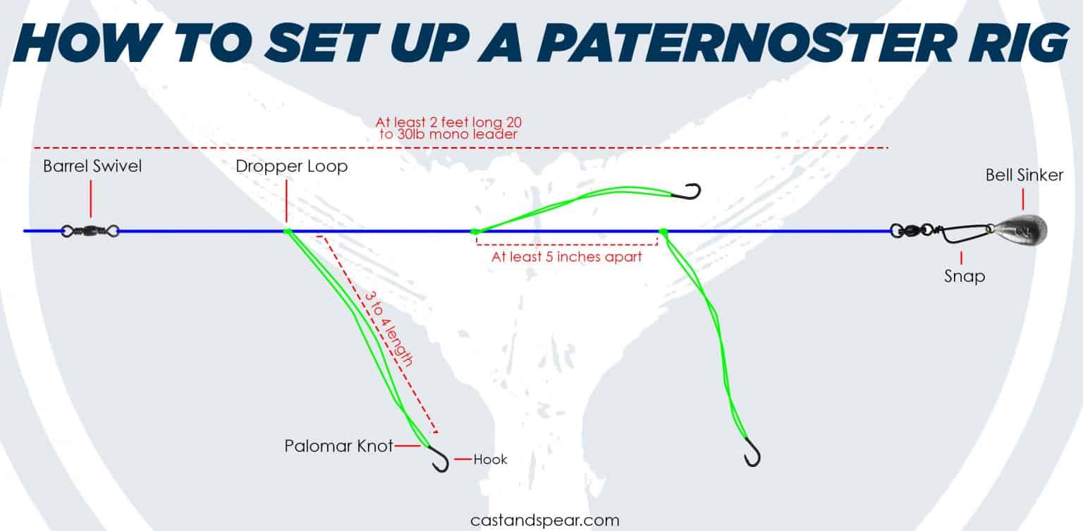 Pier Fishing Rigs That Work Best in California Waters