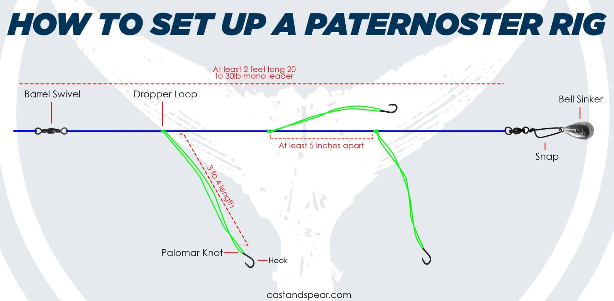Pier Fishing Rigs That Work Best in California Waters