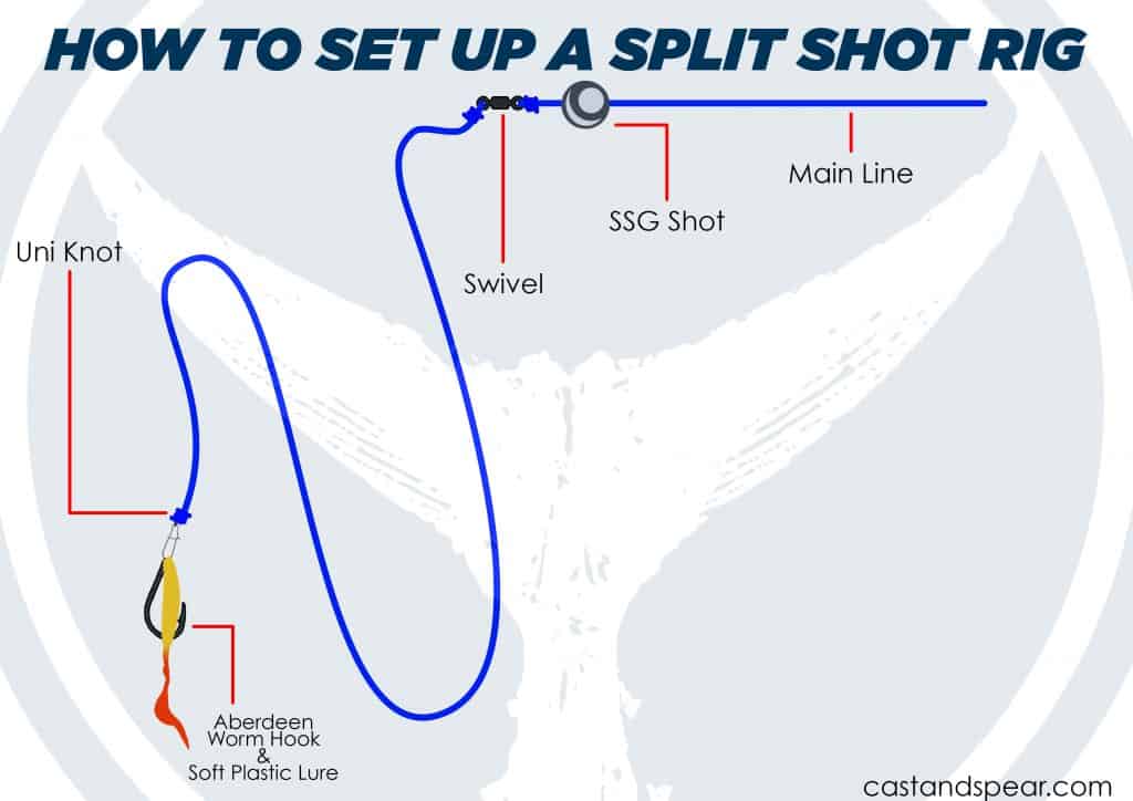 Split Shot Rig How to Use Split Shot for Fishing Bass & Other Fish