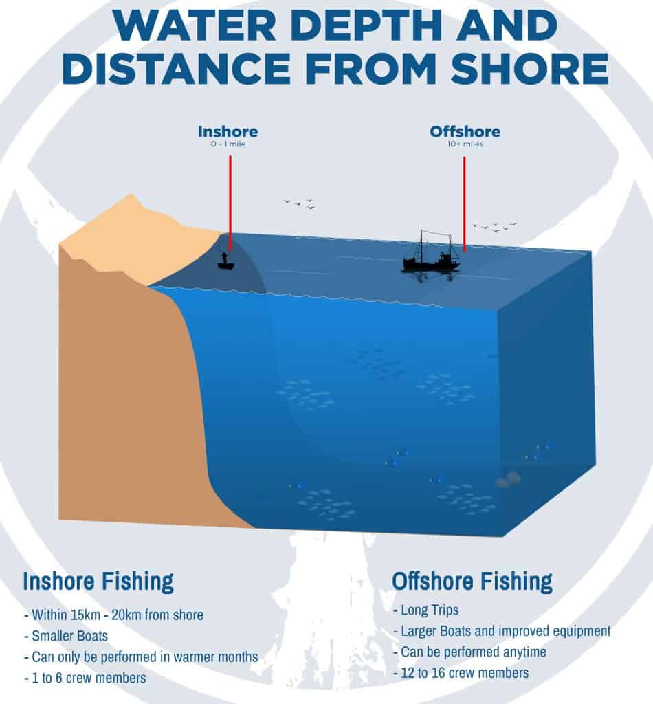 Inshore Vs. Offshore Fishing — What's The Difference? - Cast And Spear