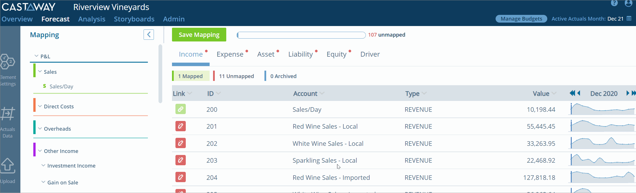 Mapping your Chart of Accounts where to start Castaway Help Centre