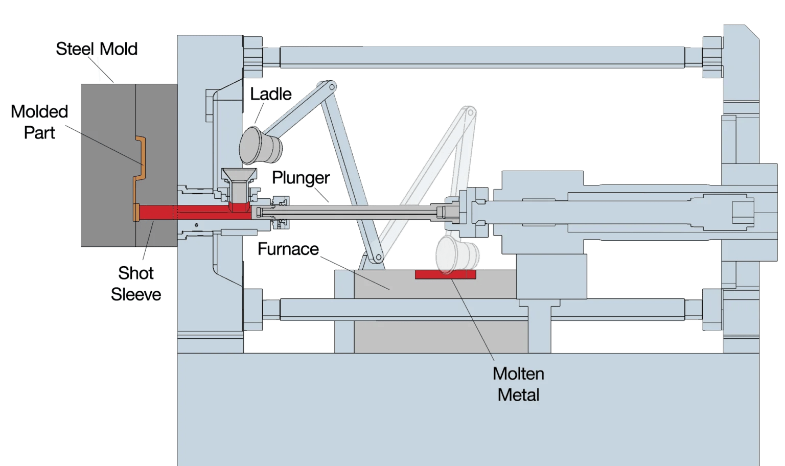 What is Aluminum Die Casting Die casting manufacturer in China, die