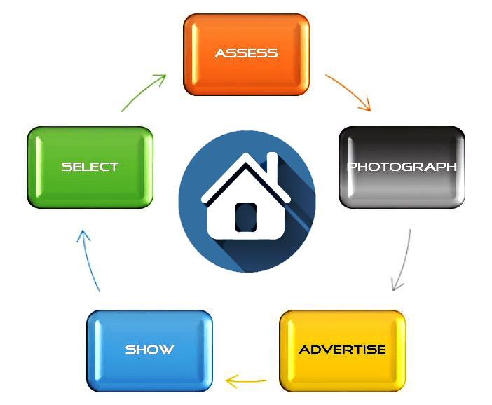 Real Estate Leasing Toronto Commercial and Residential