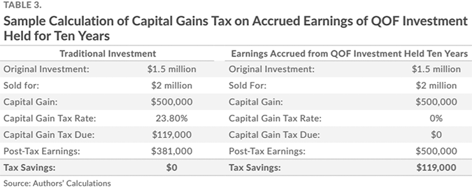 CastleKeep Investment Advisors blog Do Good. Own Real Estate. And