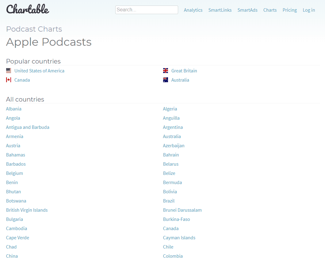3 Ways To See Your Apple Podcasts Rankings (Updated 2023)