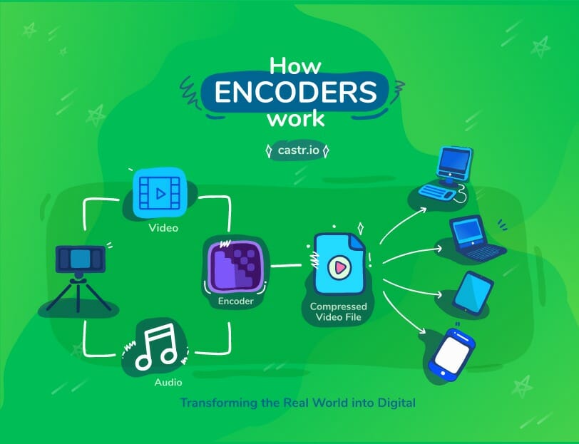Difference Between Hardware And Software Video Encoders Castr's Blog