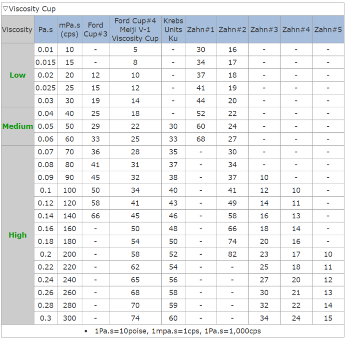 Meiji viscosity cup Caswell Canada