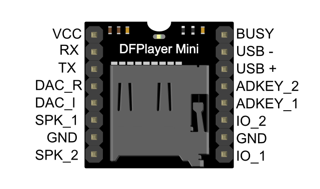 dfplayer mini 使い方