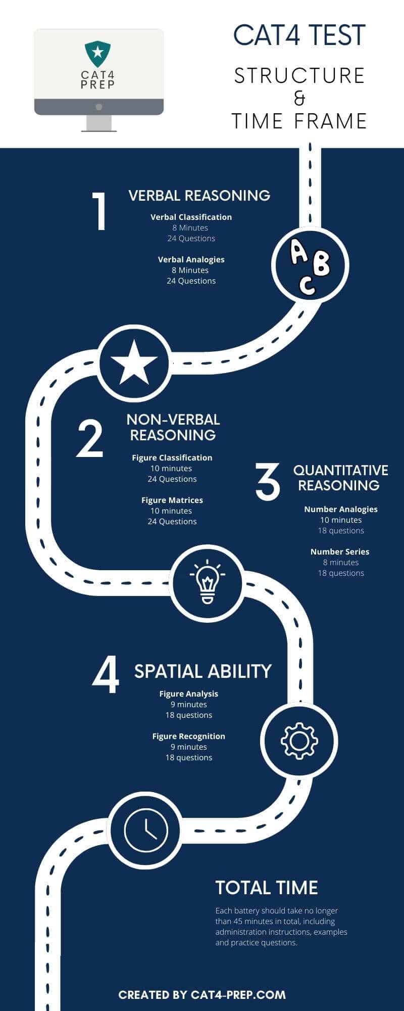 CAT4Assessment CAT4 Practice Test
