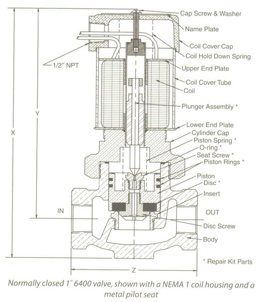 Item 6500300BPICC3S, 6000 Series Solenoid Valves On Circle Valve