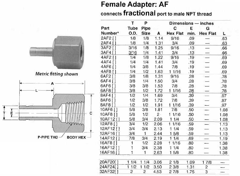 Item 8AF8316, Gyrolok® AF Female Adapter On Circle Valve Technologies