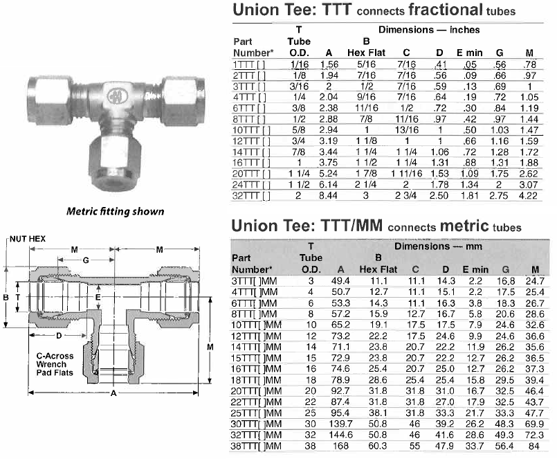 Item 4TTT316, Gyrolok® TTT Union Tee On Circle Valve Technologies Inc.