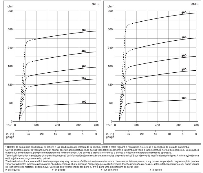 Item VLR 301, Claw Vacuum Pump On Compressed Air Systems, Inc.