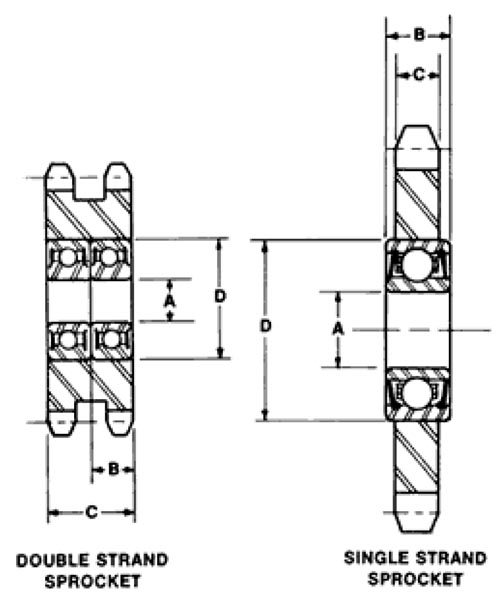 Ball Bearing Idler Sprockets On Dalton Gear Co.