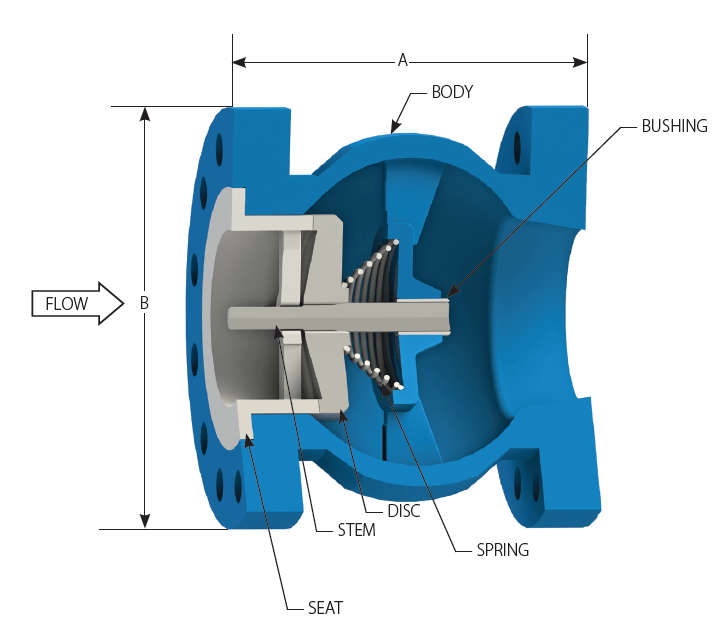 Prod. # 9804V, 16" GLC® Cast Iron Body Check Valve Bronze Trim Class