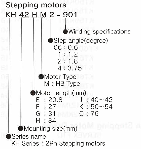Item KH56KM2913, KH56JM2 Series 2Phase Hybrid Stepping Motor (1.8
