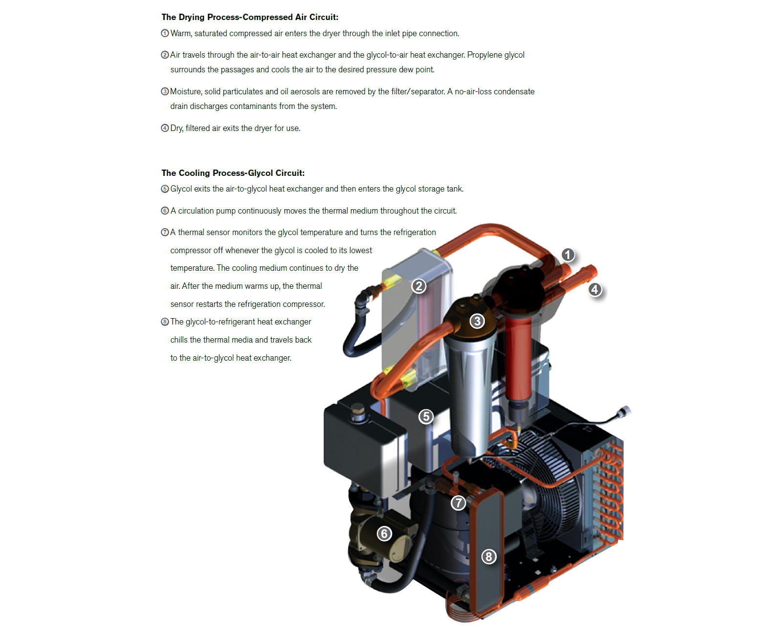 Item HES360, 2.07 Kilowatt (kW) Power Series Energy Saving Refrigerated Compressed Air Dryer