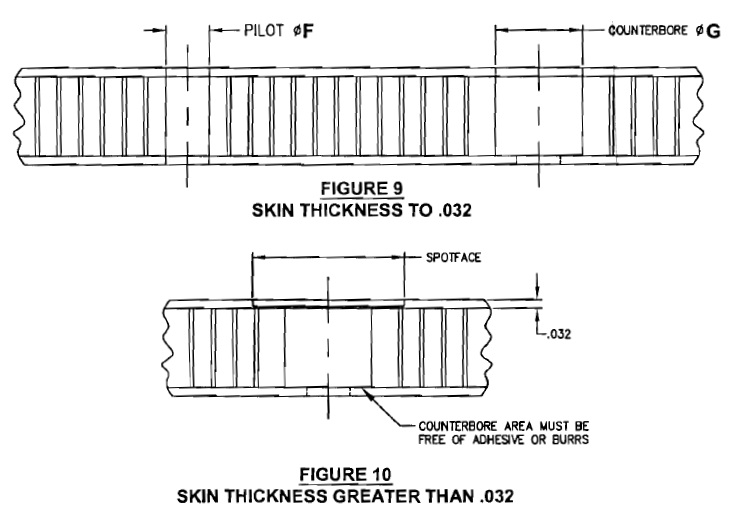 Item 691D2, 601 Fasteners Structural ThruRivet On Howmet Aerospace