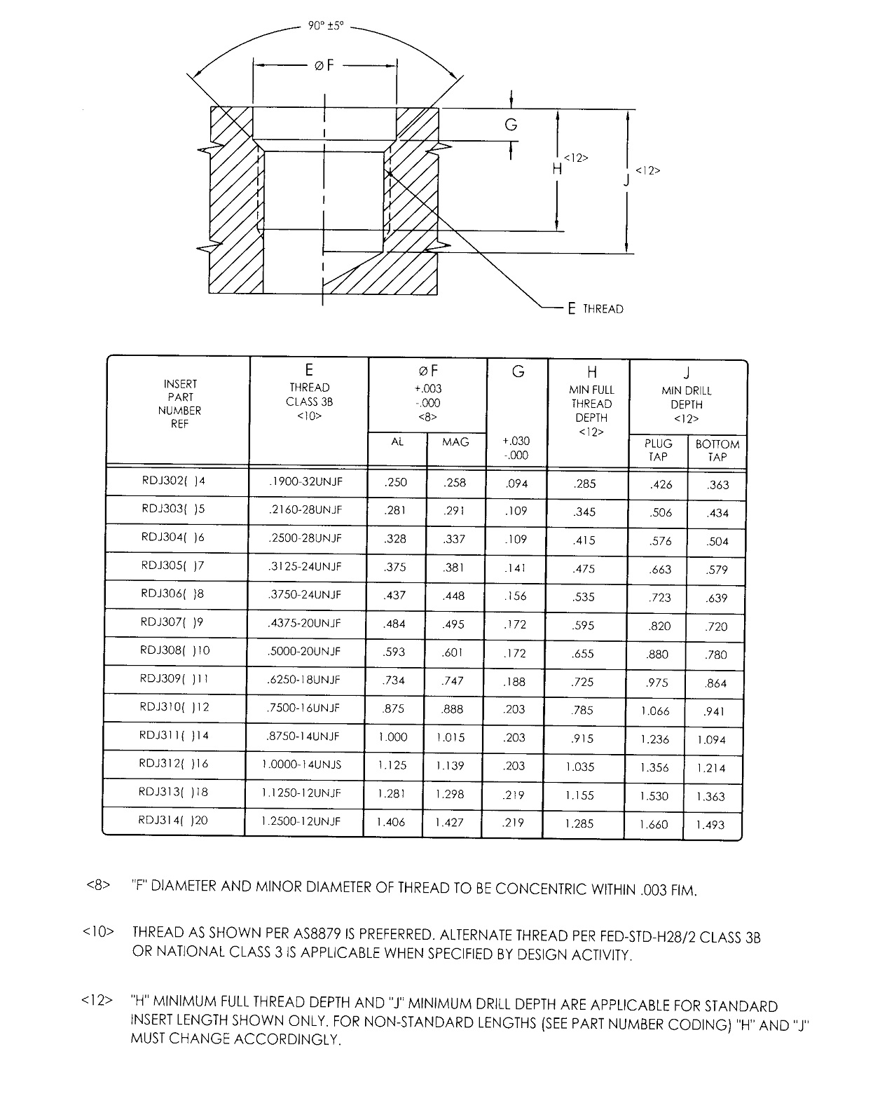 Item RDJ305SA7L, RDJ300 Inserts Ring Locked w/ C´Bore Fine Internal