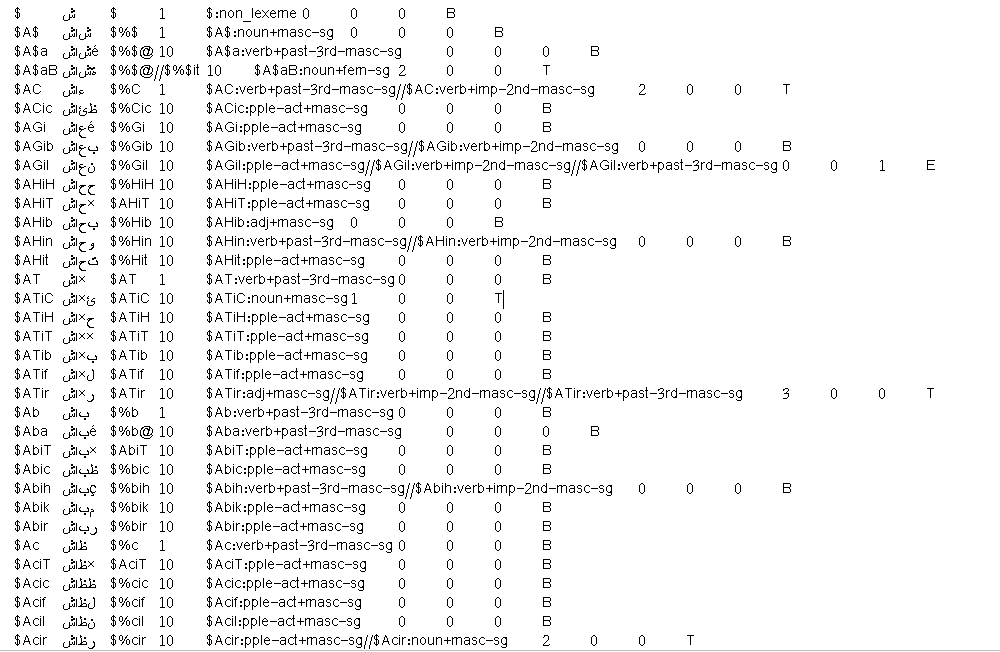 Documentation for EgyptianColloquialArabicLexicon