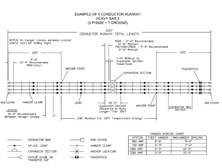 Item 39287, Standard Expansion Section On The Rowland Company