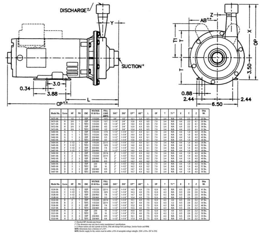 Item 547198, High Volume Stainless Steel Straight Centrifugal Pump