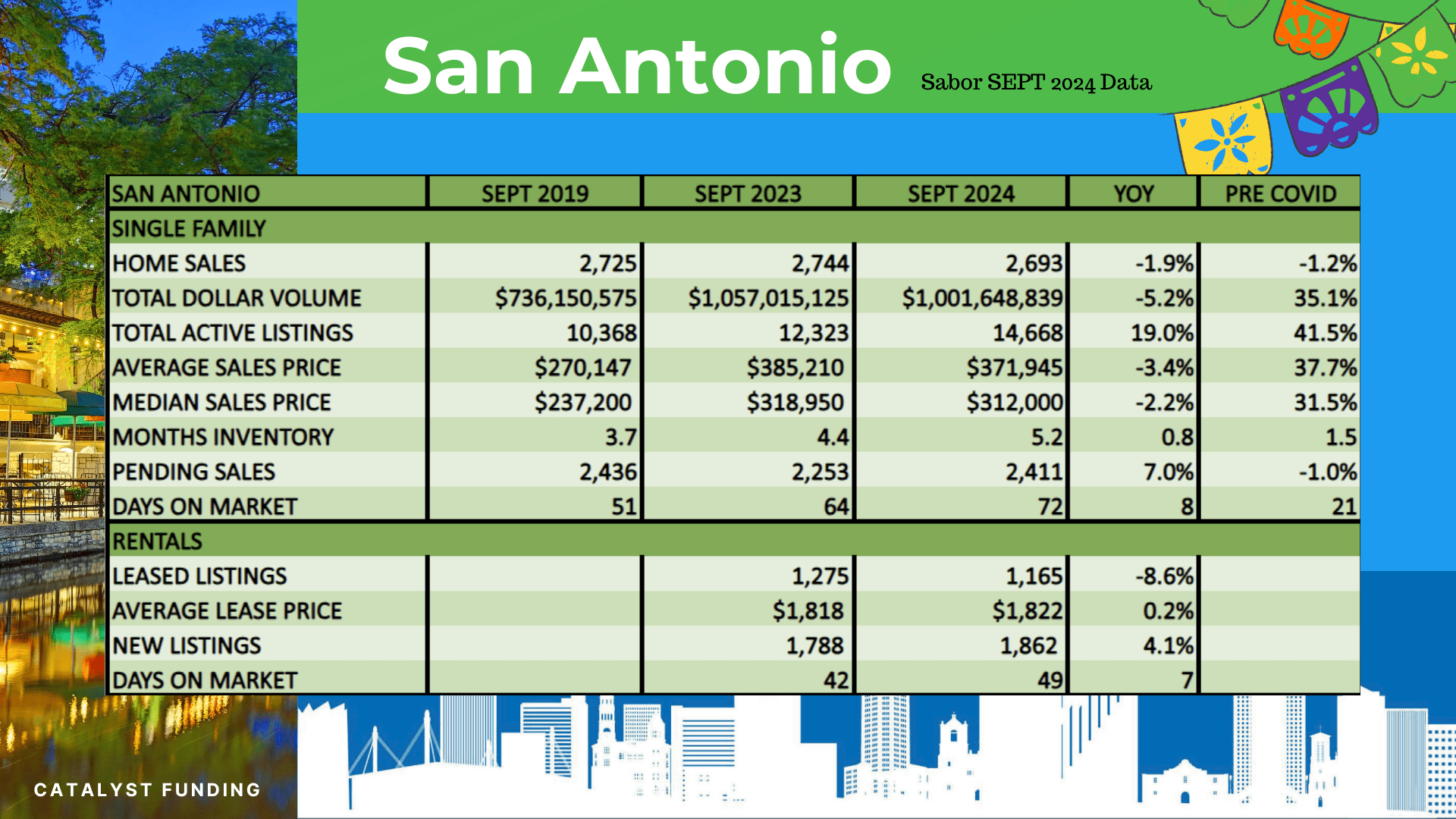 Monthly San Antonio Real Estate Market Trends Catalyst Funding
