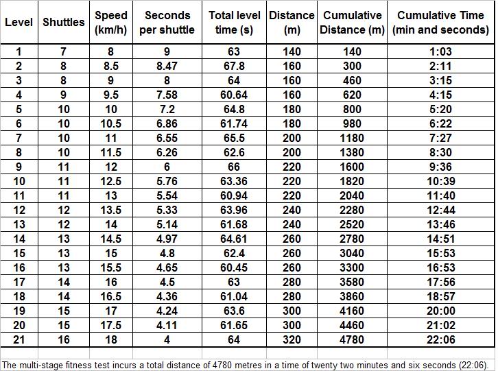 Service Levels & Parcels EasyPost