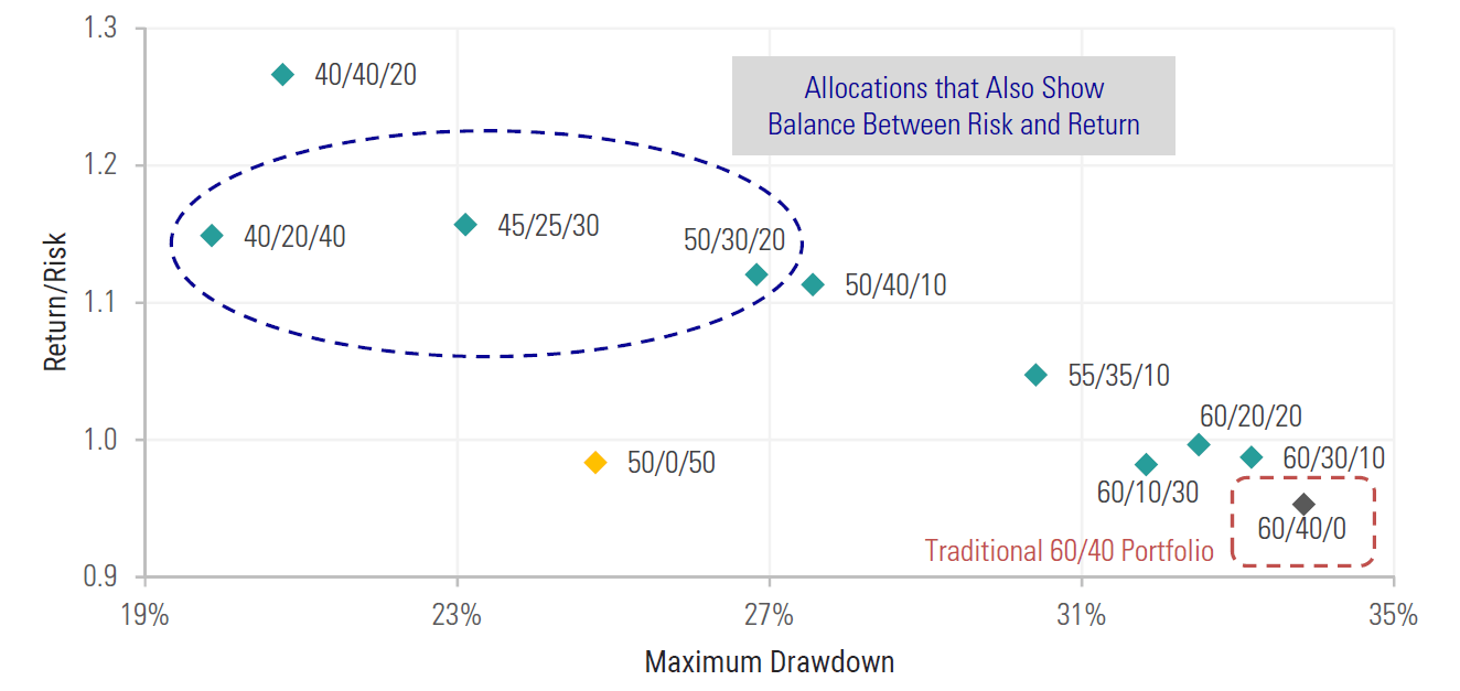 Adding Alternatives Allocating to Managed Futures Catalyst Funds