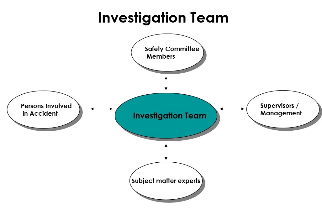 Incident Investigation & Root Cause Analysis | Catamount