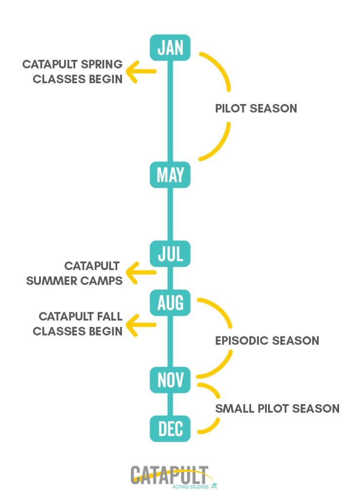 PILOT PREPWHAT DOES IT MEAN FOR YOU? Catapult Acting Studios