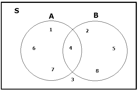 Mengenal Diagram Venn, Himpuan, Dan Contohnya Lengkap