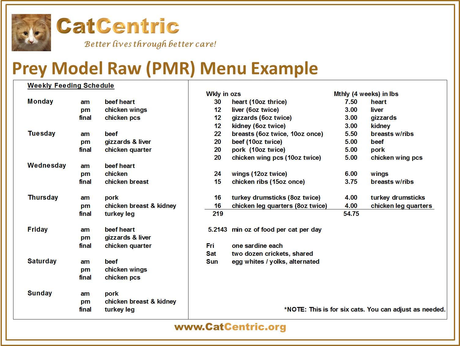 (PMR) Prey Model Raw Feeding Example Menu for Cats