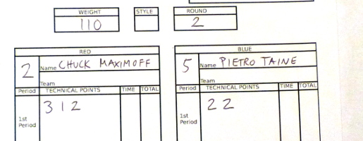 Freestyle Scorekeeping (part 2)