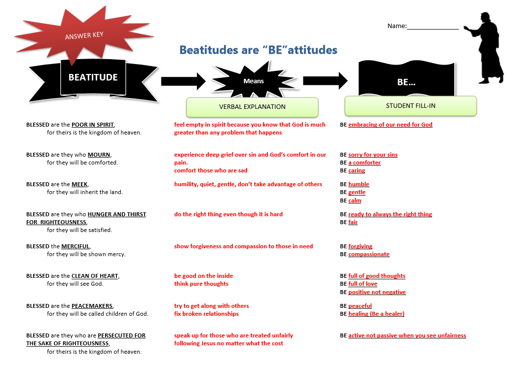 Free Printable Beatitude FillIn Worksheet for 4th and 5th Grade