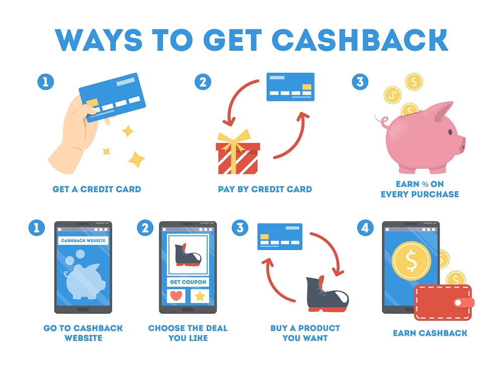 Cashback credit cards how do they work?